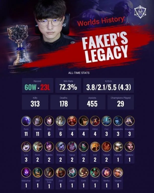 Faker在澳大利亚队比赛中重返赛场，重返赛场引发热议！上演精彩一战的简单介绍